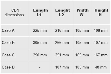 CDN_Dimensions