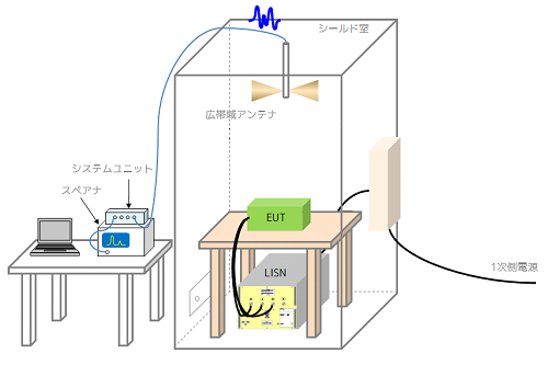 System Example 1