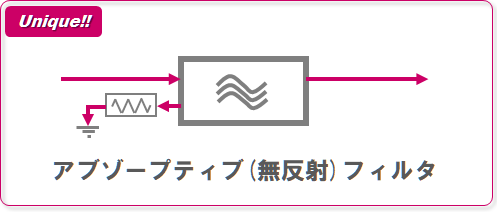 Low Pass Filter