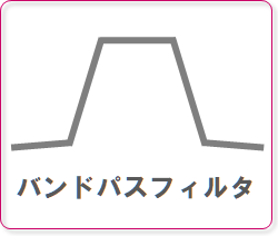 Band Pass Filter