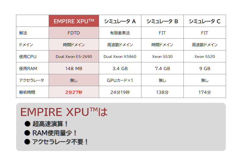 EMPIRE EPU Comparison